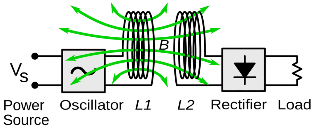 oscillator rectifier graphic New England Wire