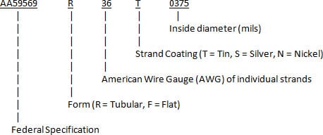 AA59569-1 Braids - New England Wire