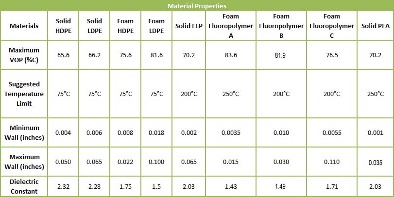 NEWcel Material Properties - New England Wire