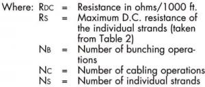 Litz Theory Formula