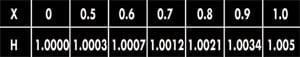 Litz Theory Table