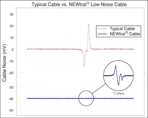 NEWtral Low Noise Cable - New England Wire