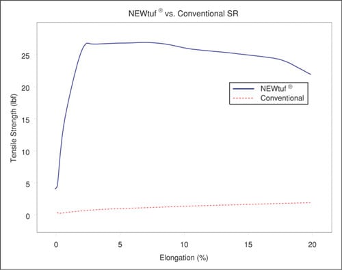 NEWtuf - New England Wire