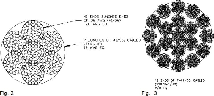 Ultra-Flexible-Strands - New England Wire