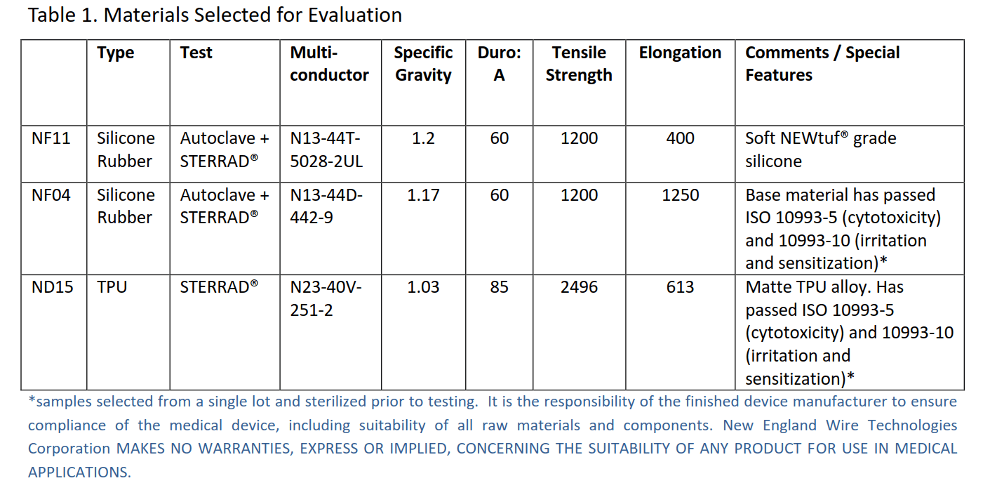 Materials-for-evaluation-New-England-Wire